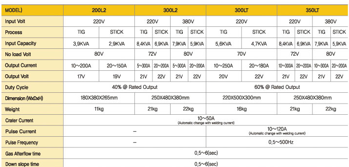 TS-TIG-DC--1-.jpg